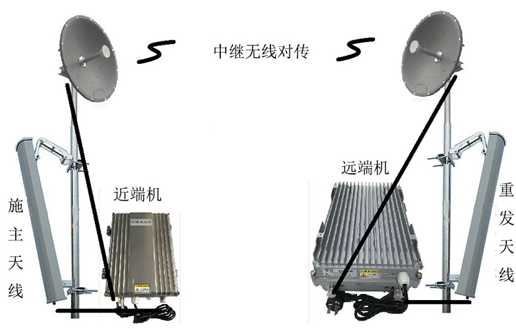 天心智能无线拉远移频中继直放站近端机远端机